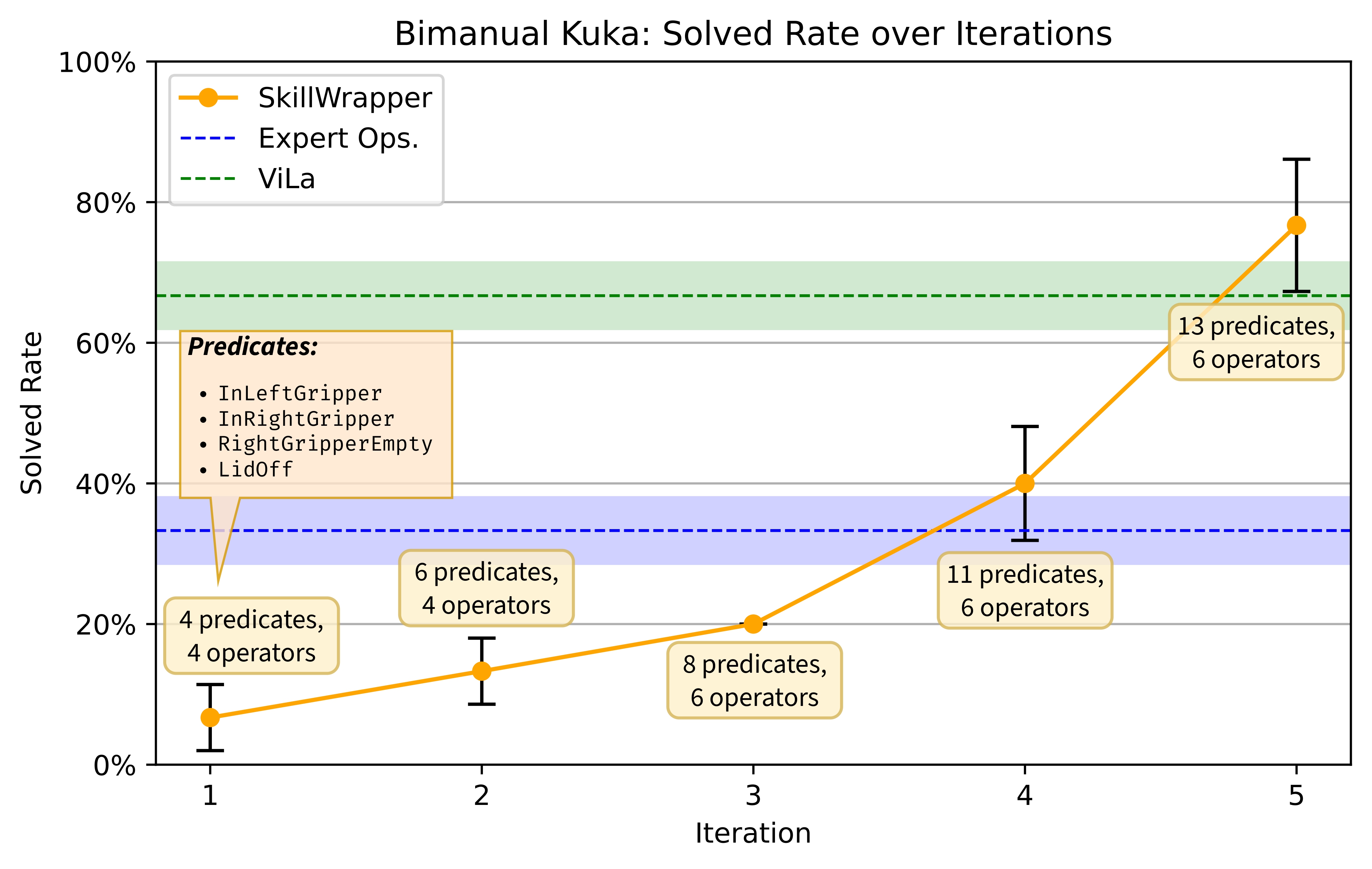 Description of second image