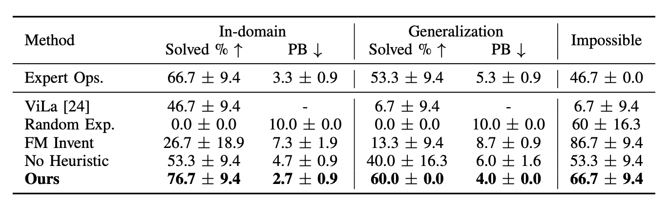 Description of first image